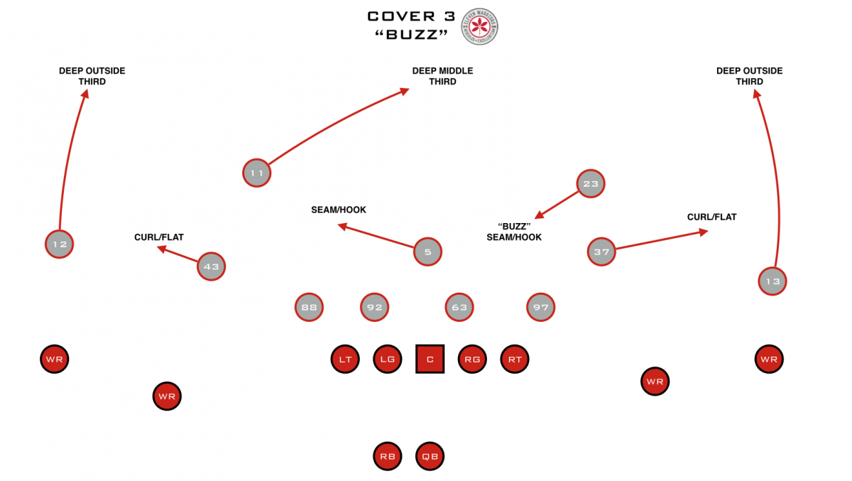 film-study-darron-lee-s-game-changing-interception-eleven-warriors